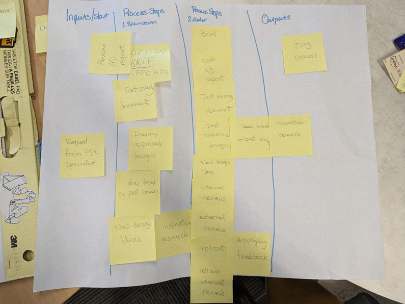Keypath Agile Workshop