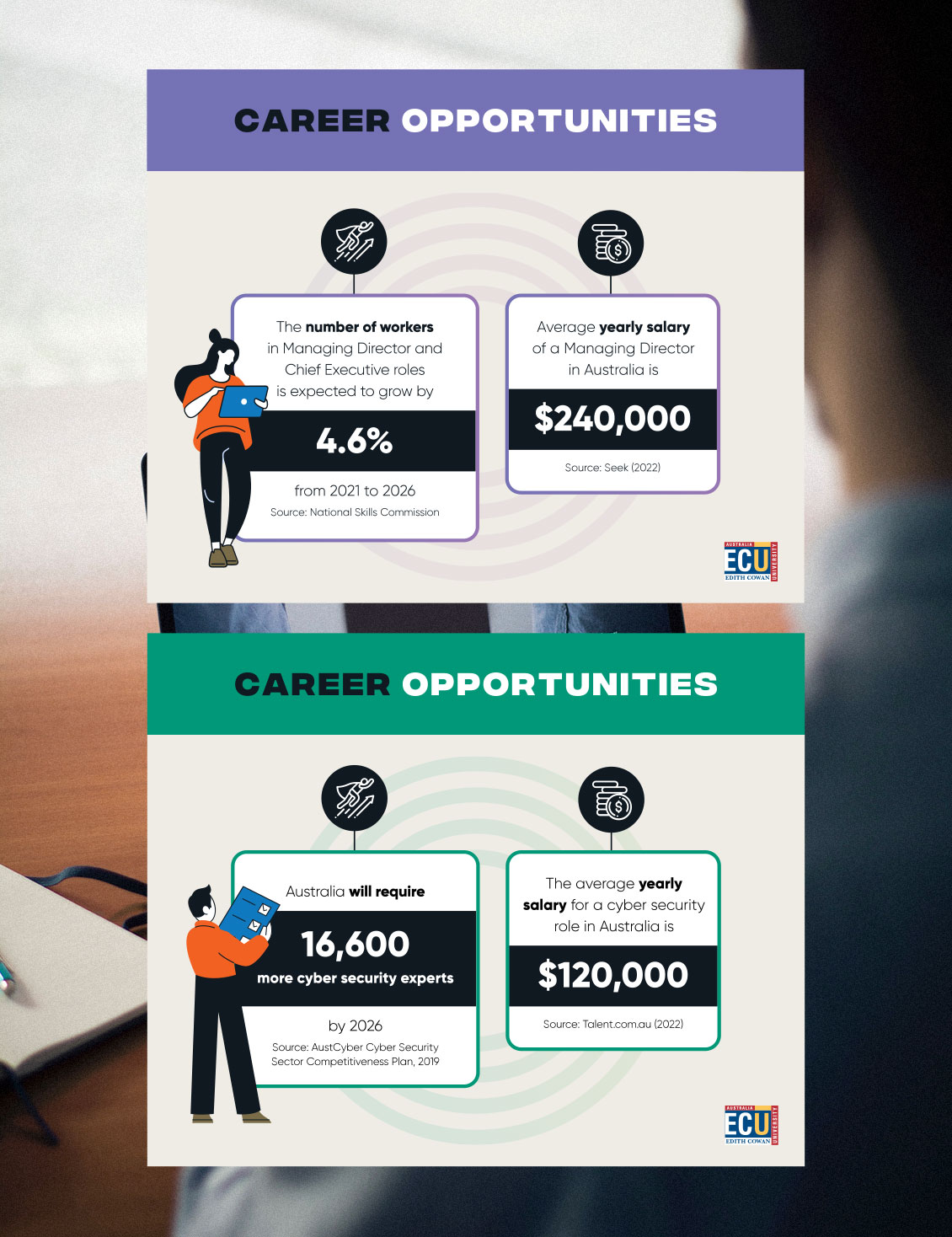 ECU salary infographic one