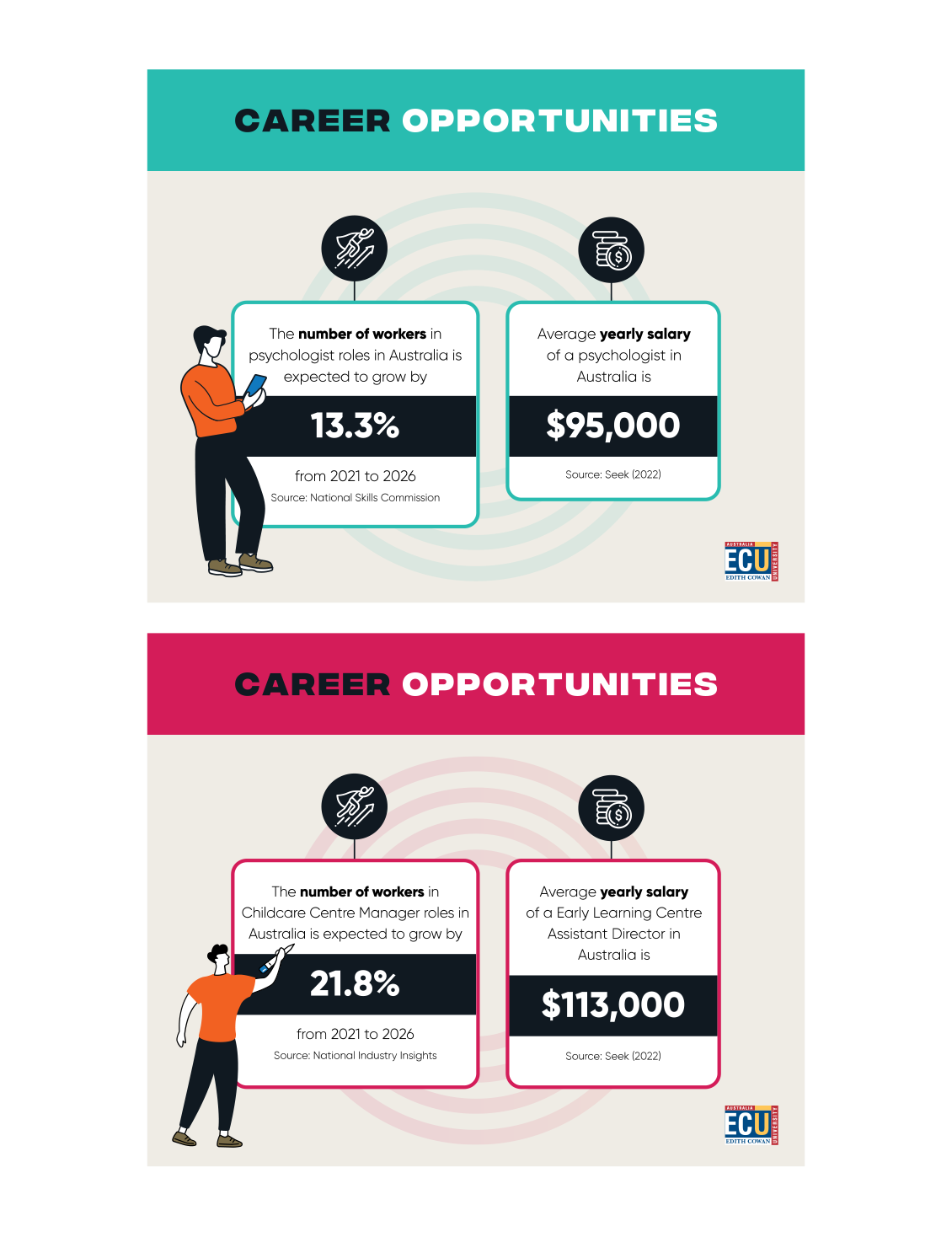 ECU salary infographic two